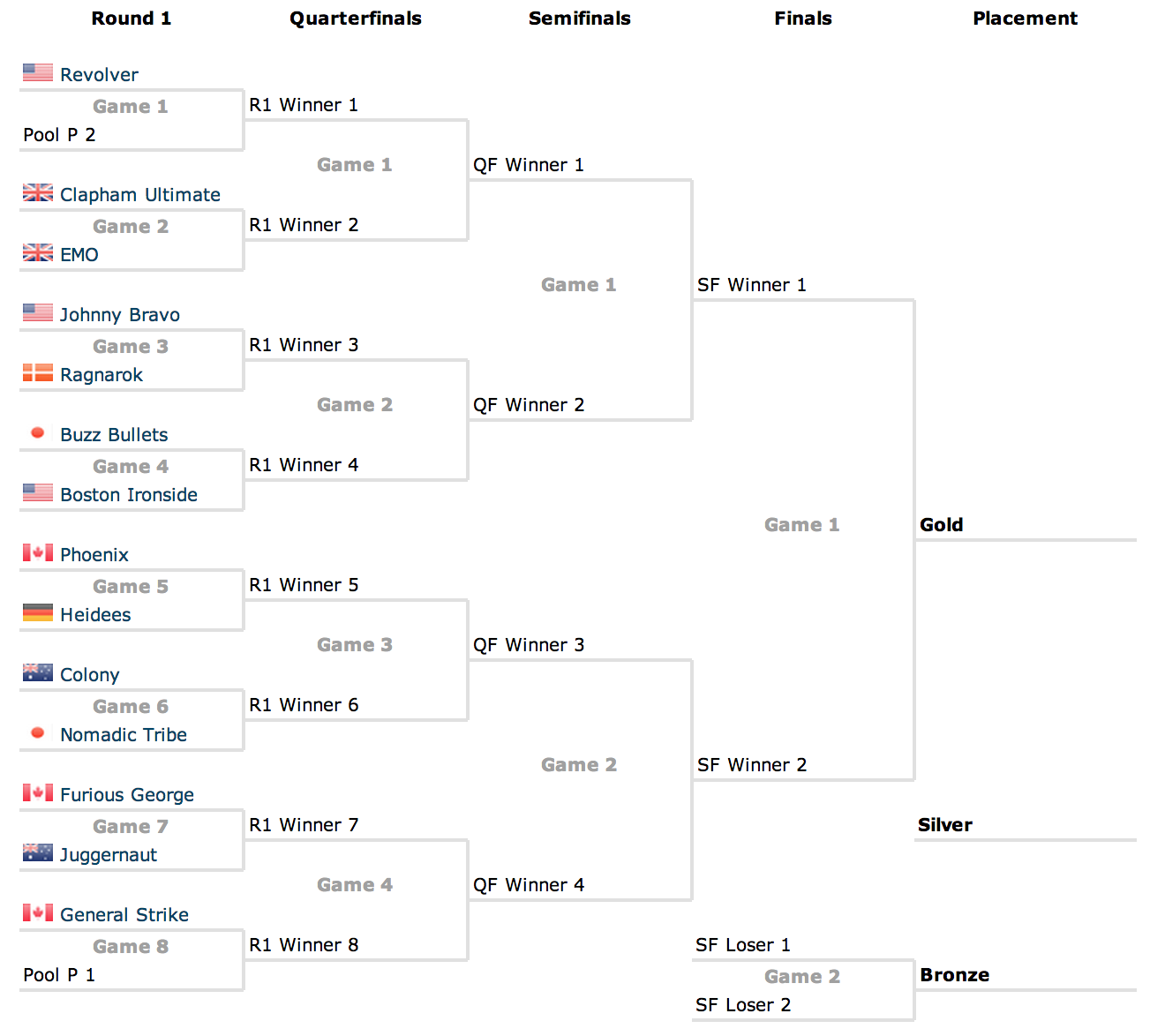 WUCC 2014: Championship Bracket Matchups, Presented By VC Ultimate ...