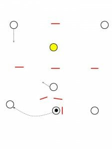 Feature Zone Offense - 1