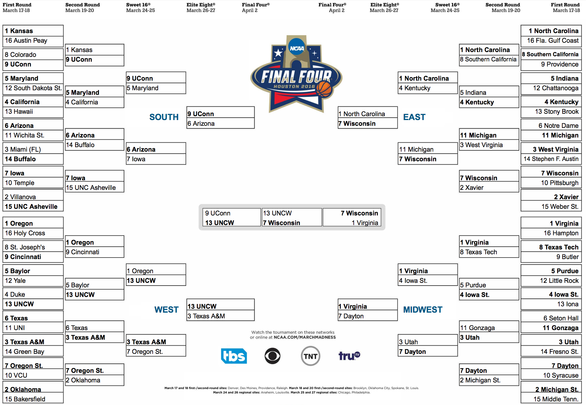 ncaa bracket up to date