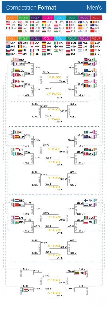 Here Are The Championship Brackets At Worlds | Ultiworld