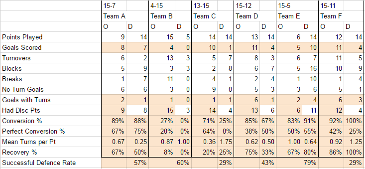 Sample Tournament Stats