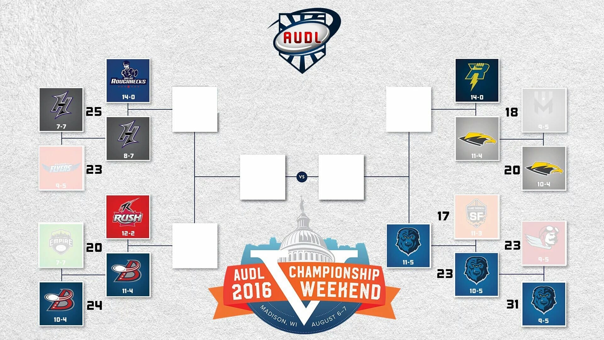 AUDL Bracket Round 2