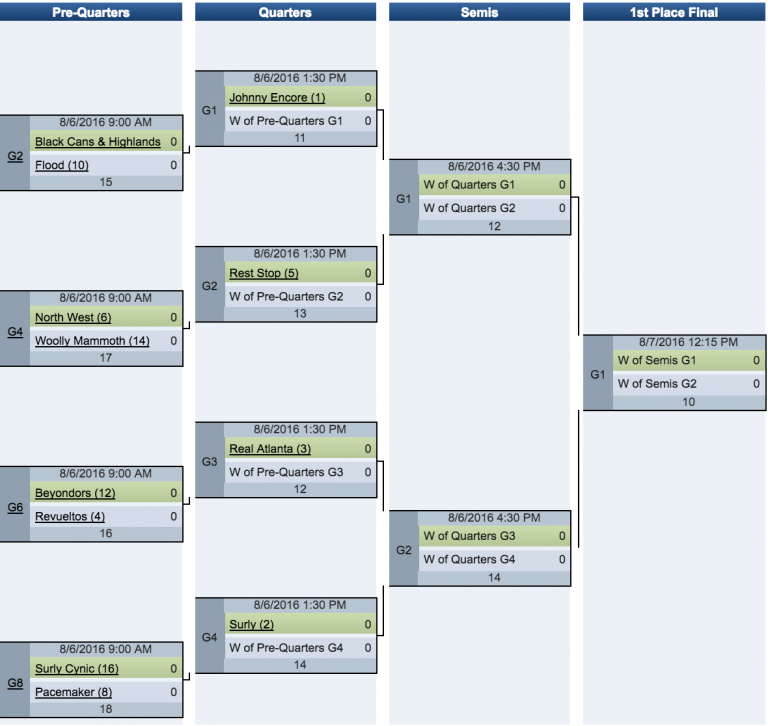 Here Are The Championship Brackets At Masters Nationals Ultiworld