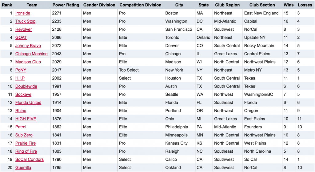 USAU Announces Final Rankings, Nationals Bid Allocation Ultiworld