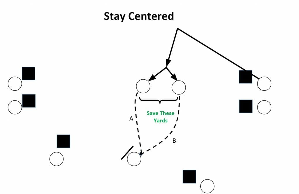 stay centered diagram