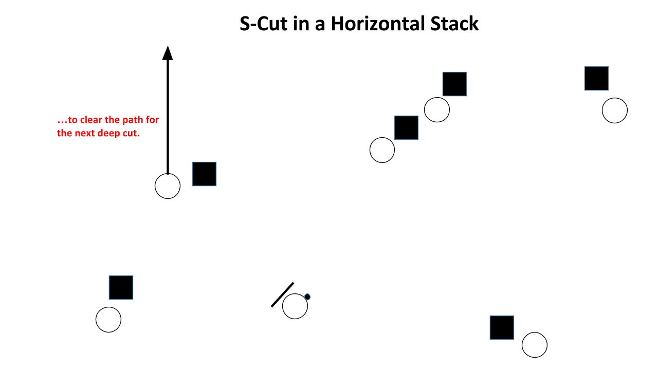 Tuesday Tips: 3 Secondary Cutting Actions, Presented By Spin Ultimate ...