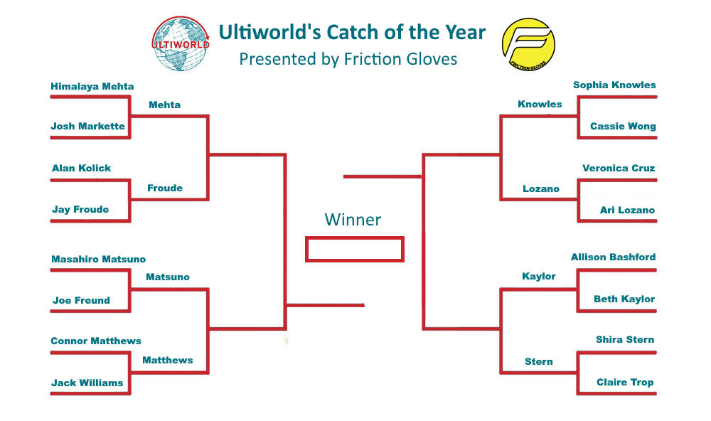 ultiworld-2016-coty-bracket-r2