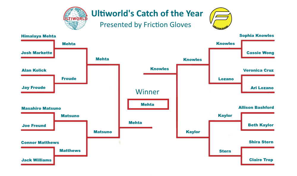 ultiworld-2016-coty-bracket-final