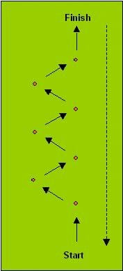 Running drills hot sale with cones