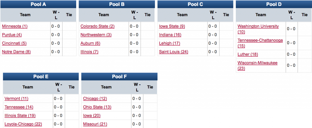 Huck Finn 2017: Pools & Schedule - Livewire - Ultiworld Huck Finn 2017: Pools & Schedule - Livewire - Ultiworld