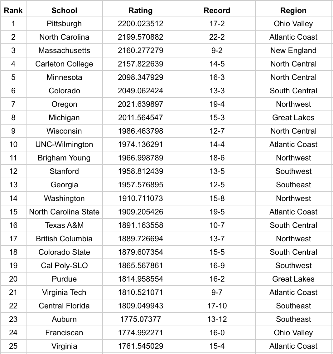 Division standings update after SNF. 