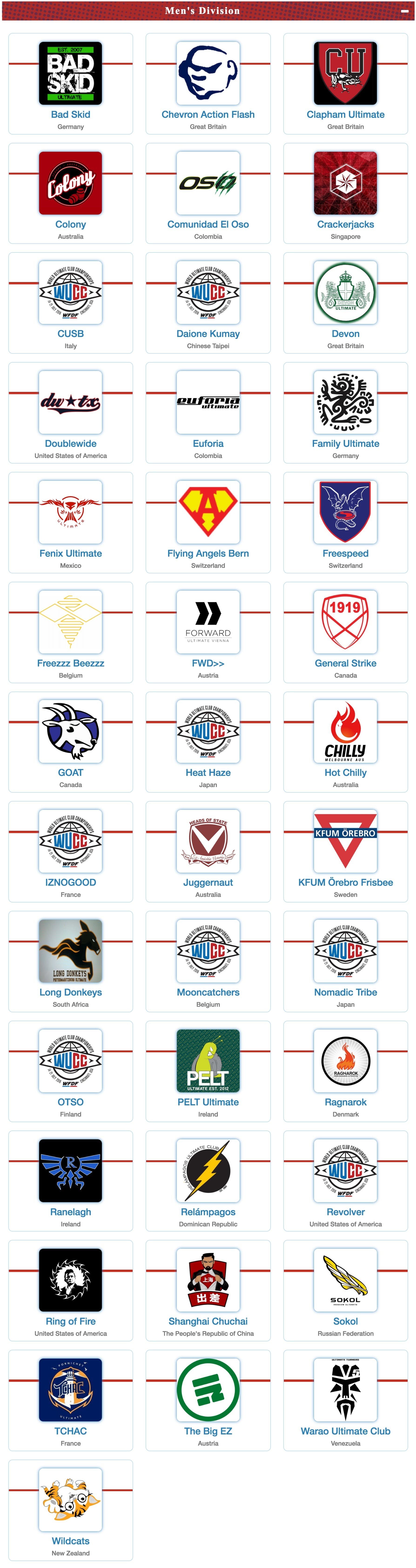 Here Are The 128 Teams Competing At WUCC 2018 - Ultiworld