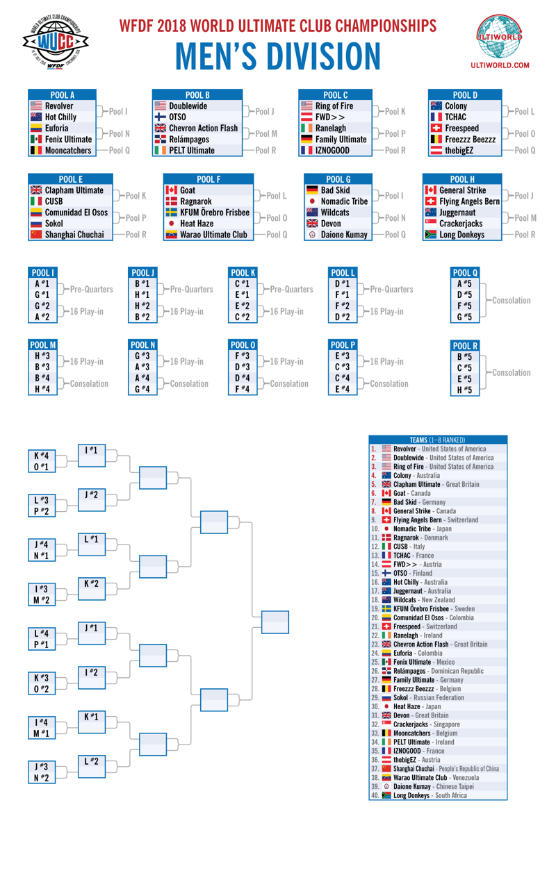 \ud83c\udfc8 The Perfect Draft Strategy \ud83d\udcaf - FantasyPros