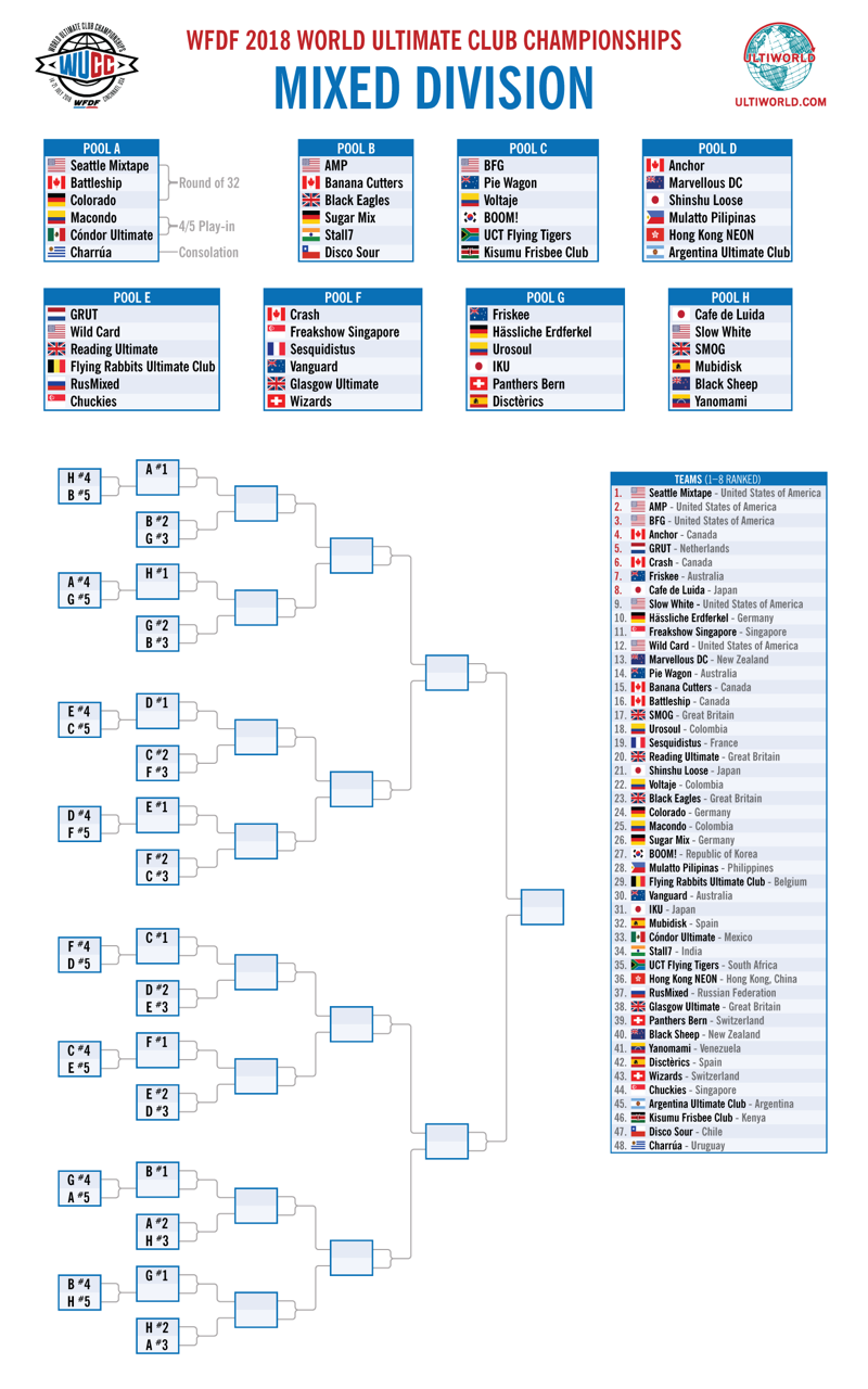 Wucc 2022 Schedule Announcing The Wucc Pools & Format - Ultiworld