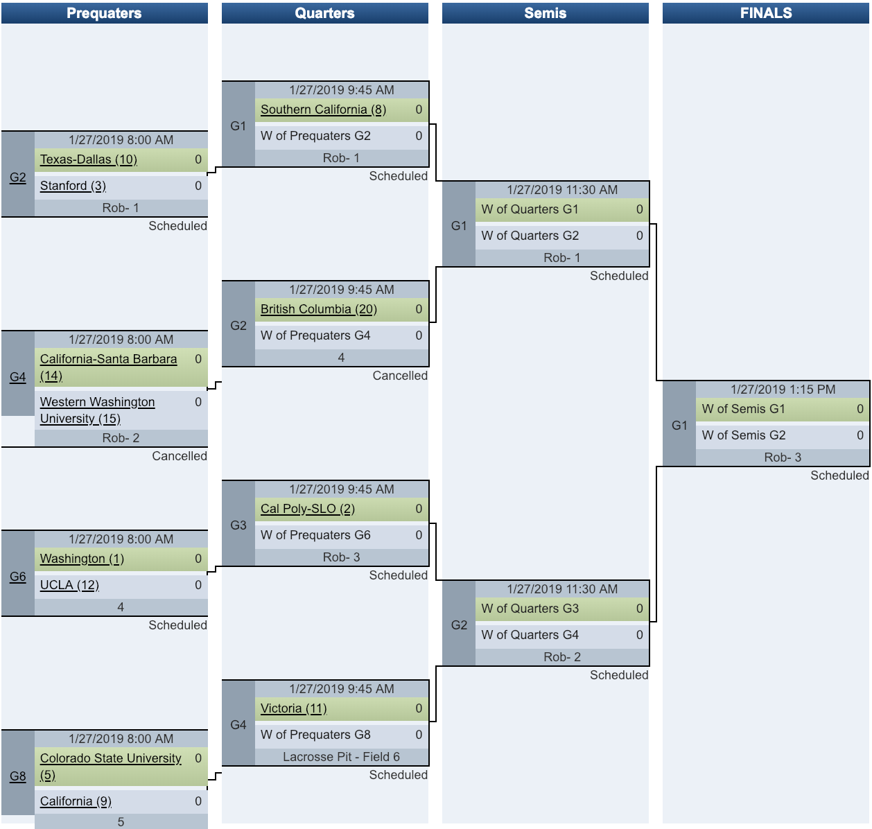 Santa Barbara Invite 2019: Pool Play Recap & Sunday Bracket (Men's ...