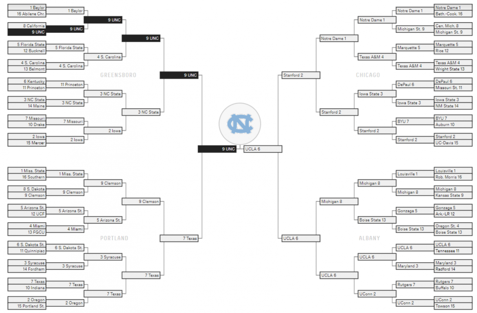 The 2019 March Madness Bracket, Selected by Ultimate Matchups Ultiworld