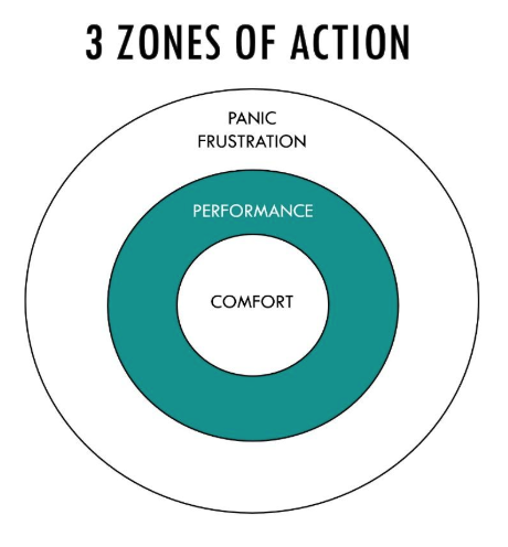 Find the outer limits of your comfort zone, and stretch them