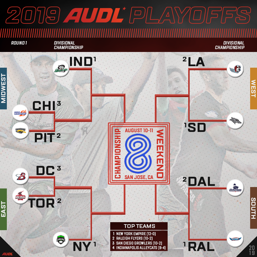 2022 AUDL Playoff Schedule