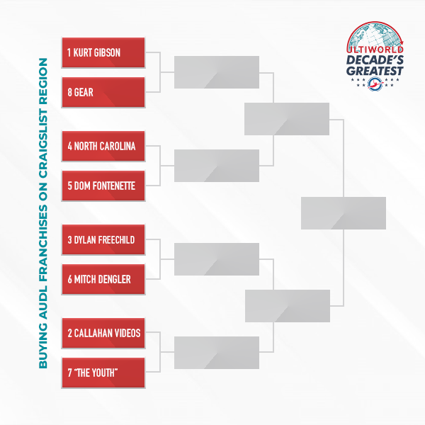 Who Won The Decade Pt. 1 Ultiworld