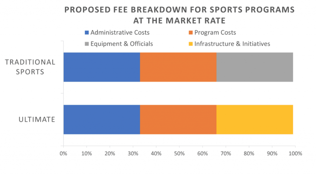 Ultimate's Infrastructure Needs an Overhaul - Ultiworld