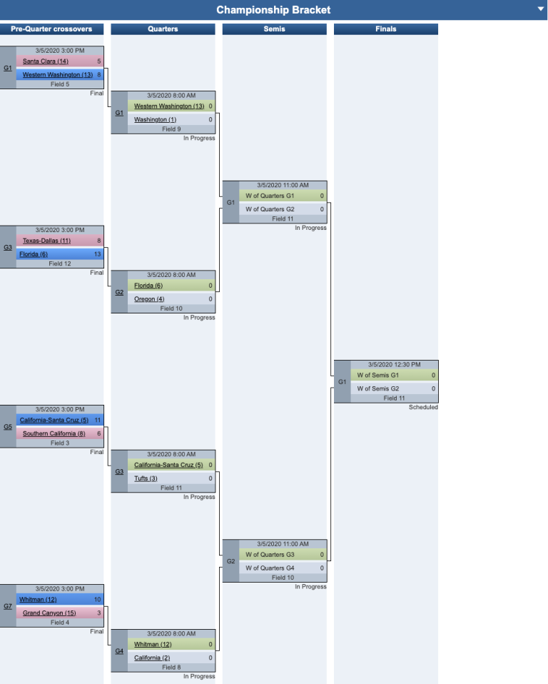 Stanford Invite 2022 Saturday Recap Ultiworld