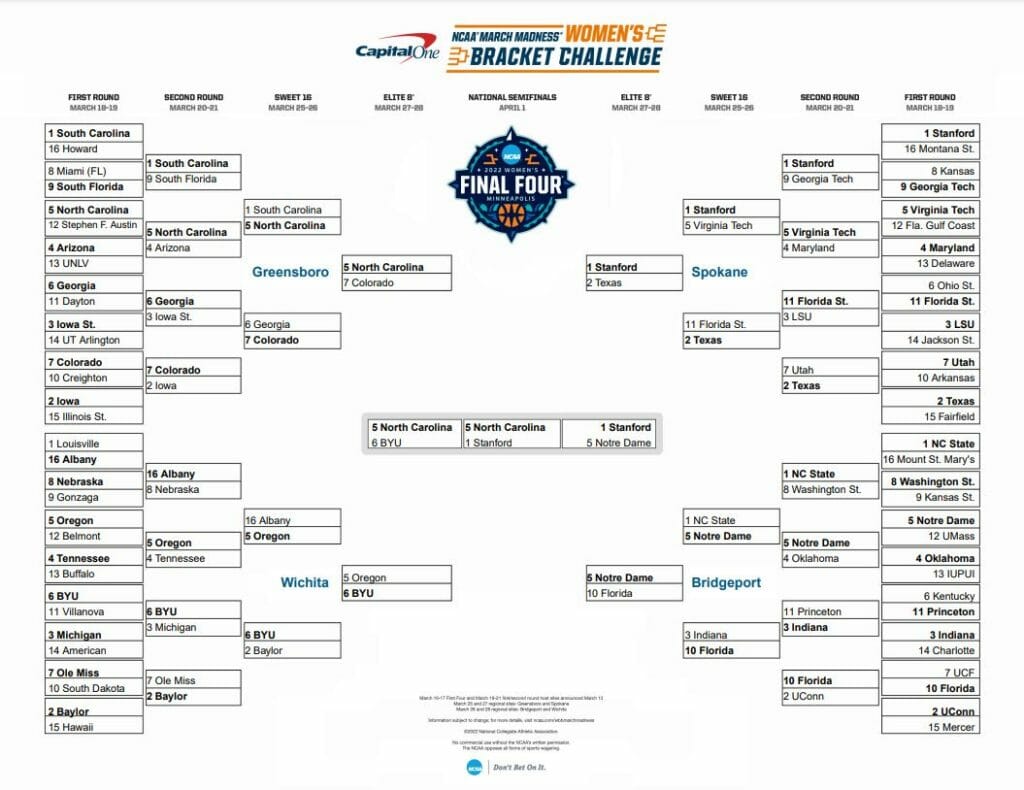 The 2022 March Madness Brackets, Selected by Ultimate Matchups - Ultiworld