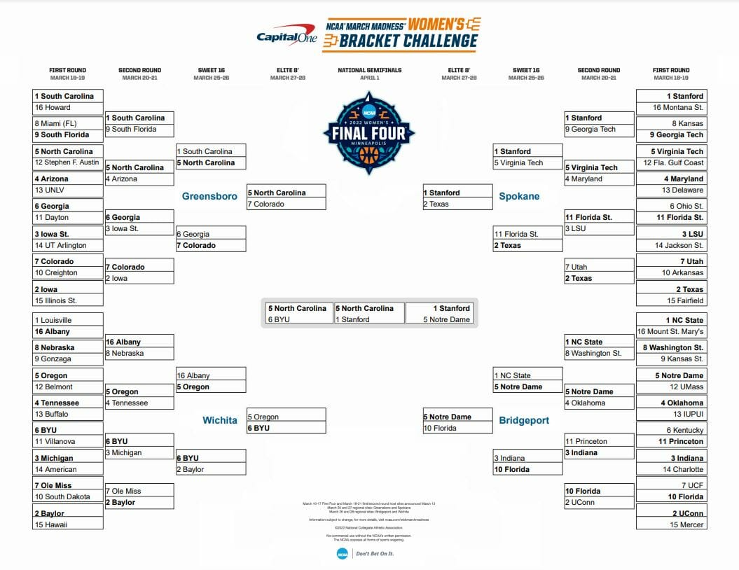 ALBANY 2 Region BRACKET BREAKDOWN for NCAA Women's Tournament, March  Madness