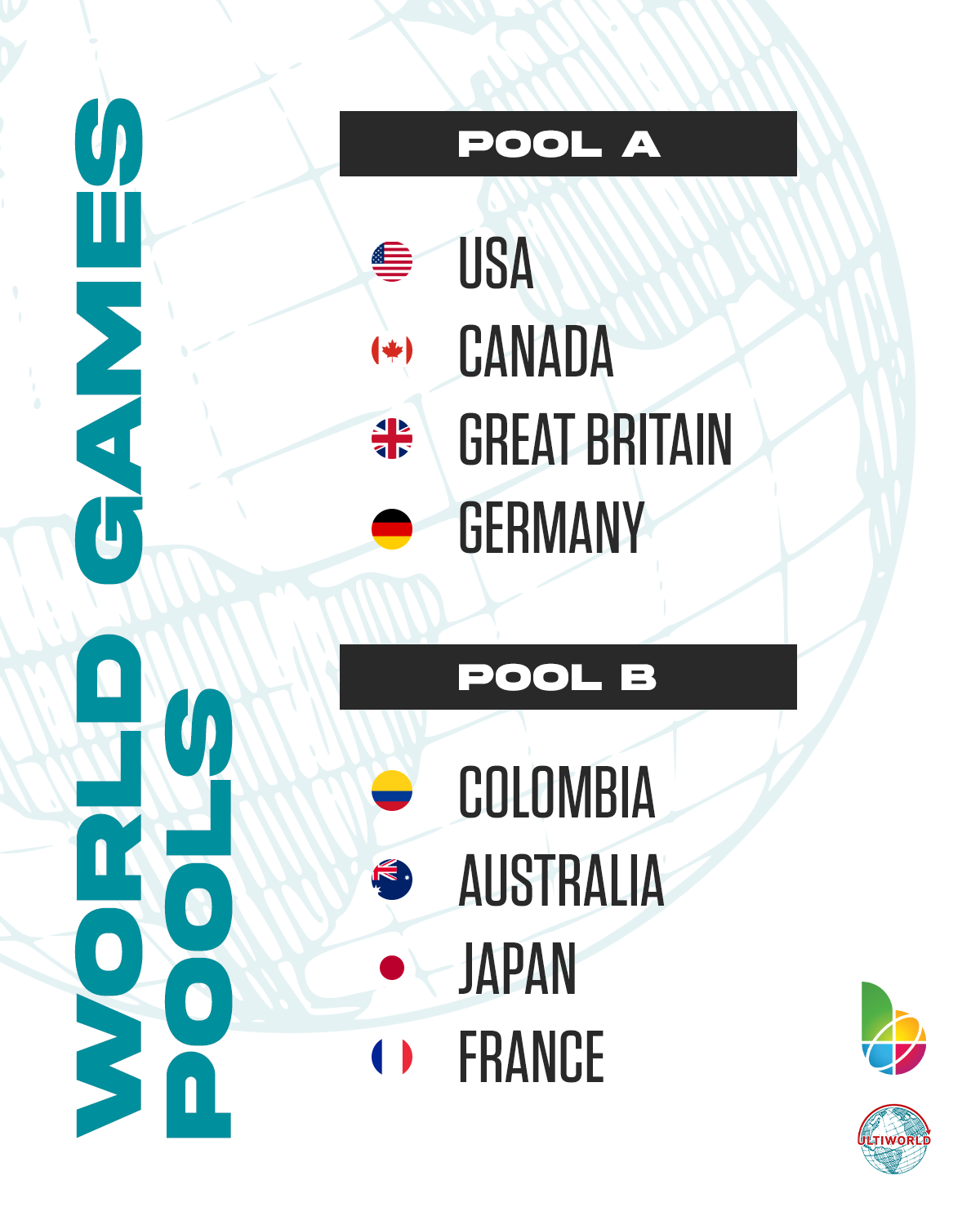 Here Are The 2022 World Games Pools - Ultiworld