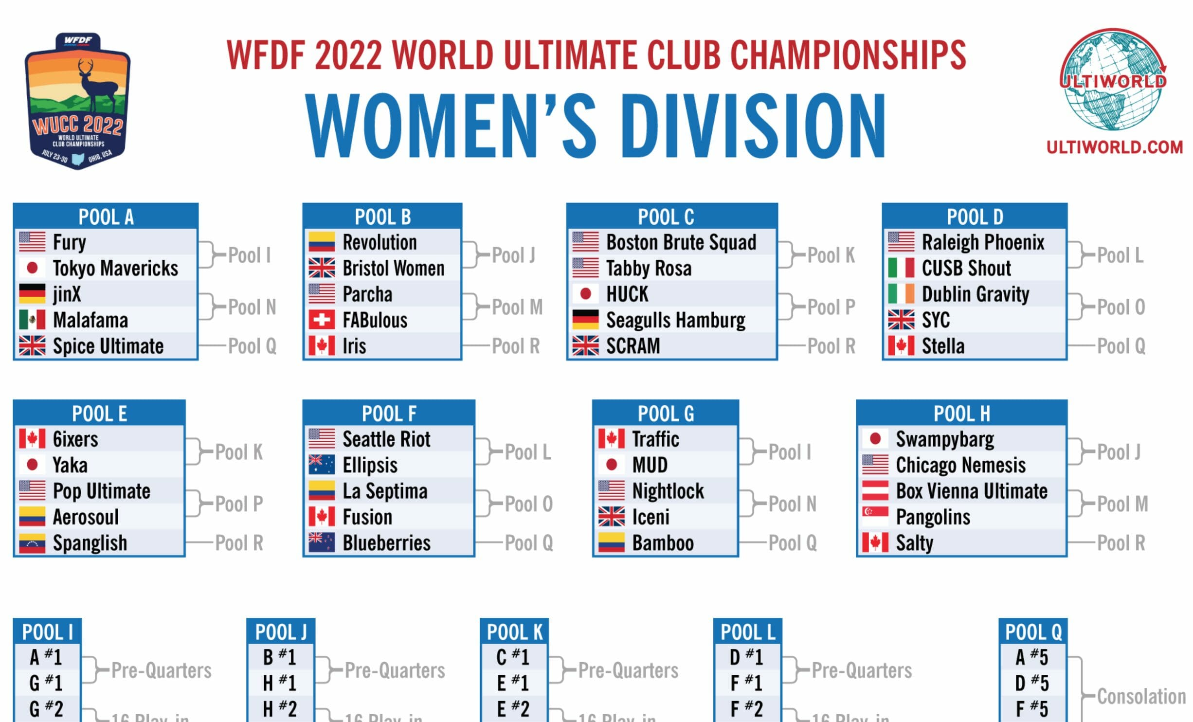 USA sweeps gold at the WFDF 2022 World Masters Ultimate Club Championships  - WFDF