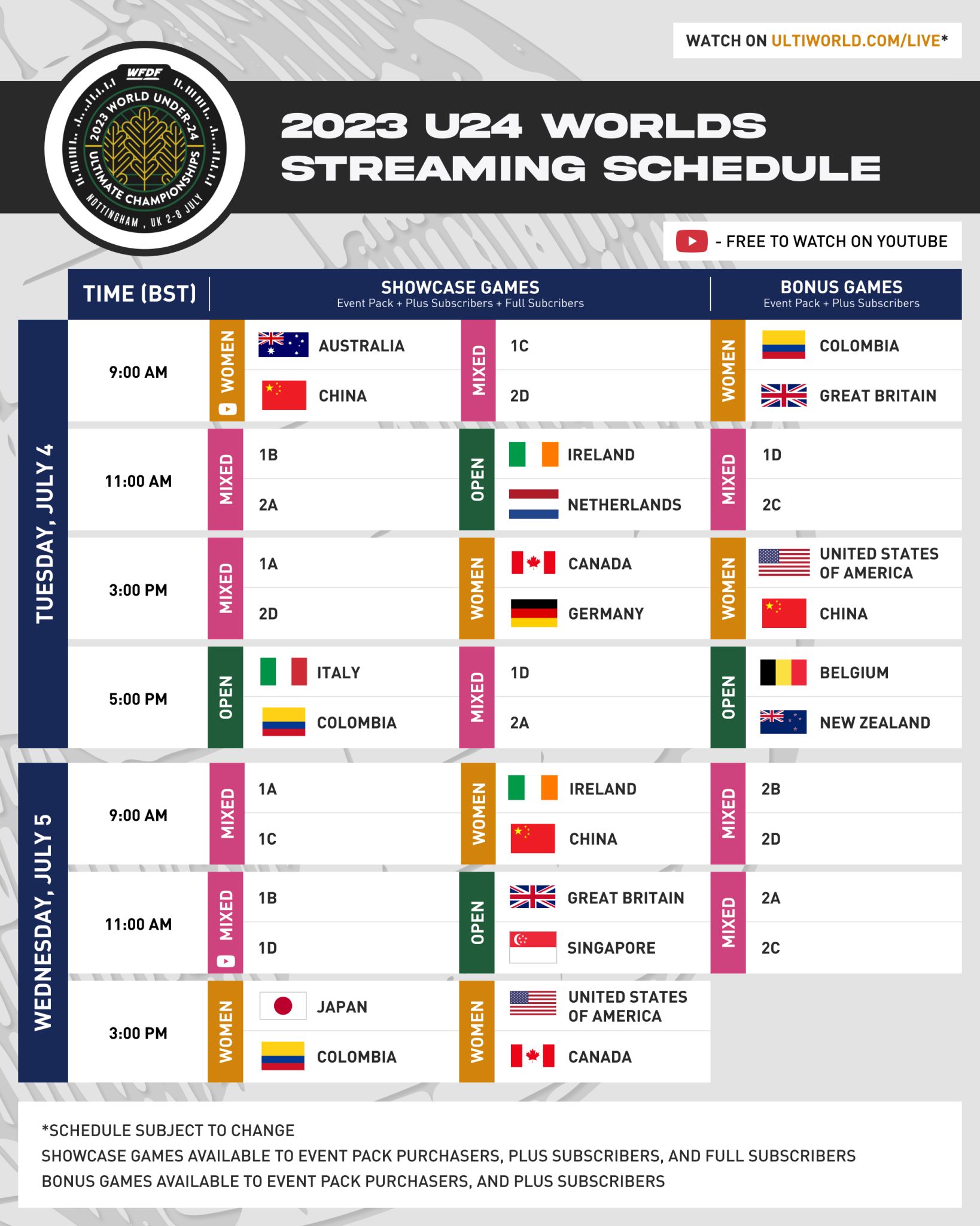 2023 WFDF Under24 World Championships Streaming Schedule, How to