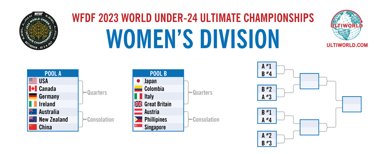 Announcing The 2023 Under-24 Worlds Pools & Format - Ultiworld