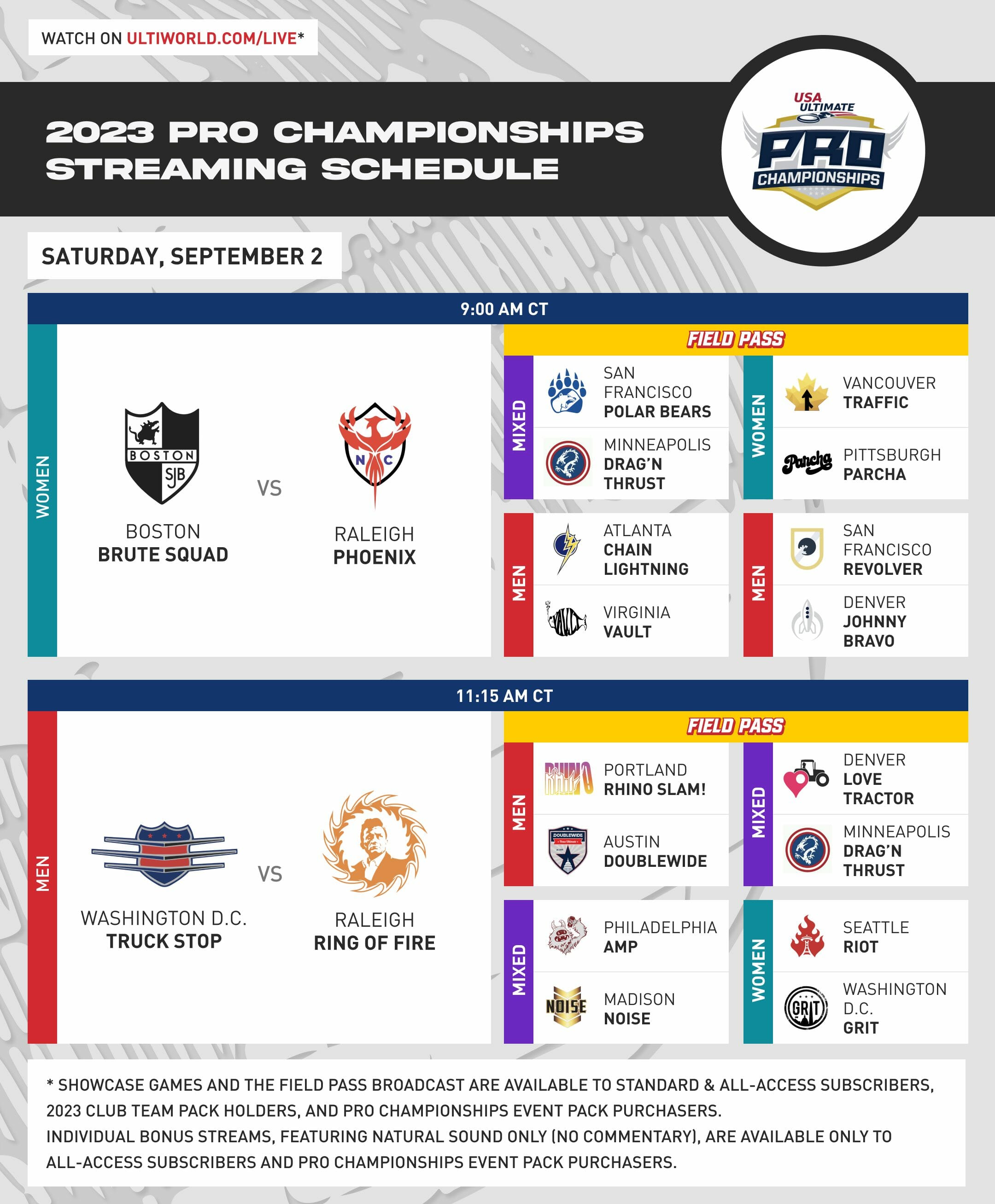 Professional Championships