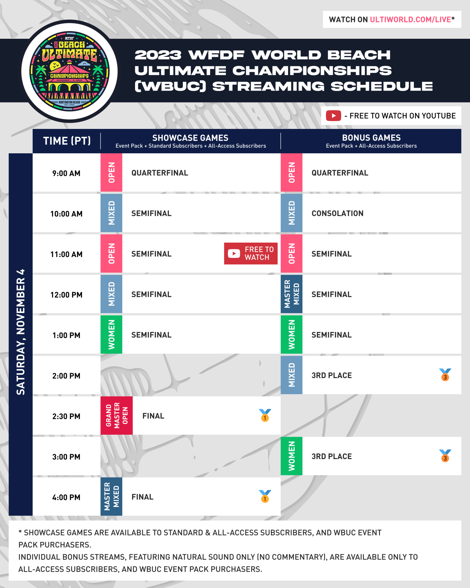 2023 WFDF World Beach Ultimate Championships Streaming Schedule, How