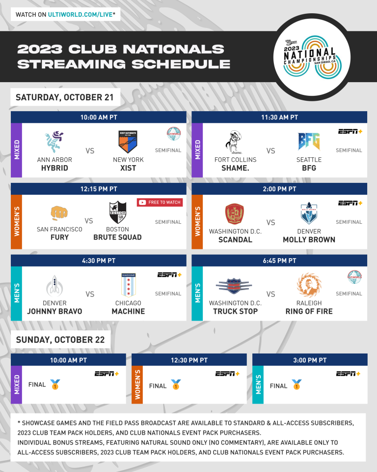 2023 USAU Club National Championships Streaming Schedule, How to Watch