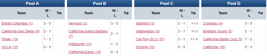 stanford invite 2024 ultimate frisbee w pool play results