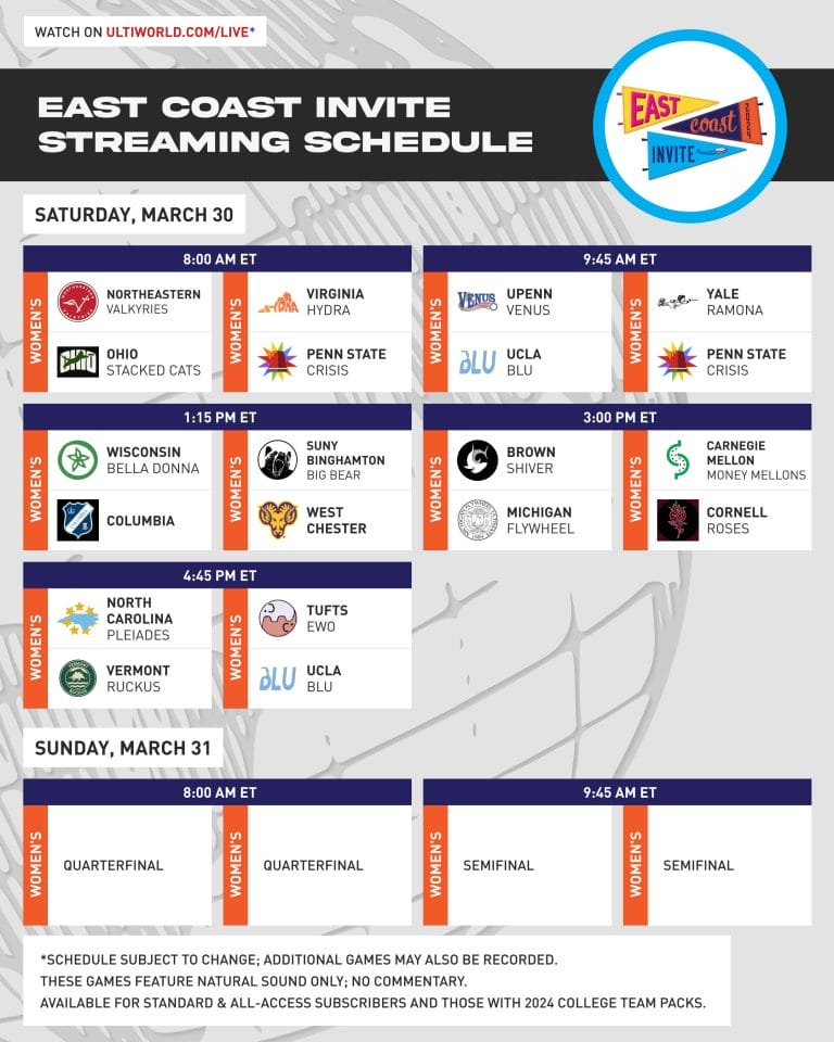East Coast Invite 2024 How to Watch, Tournament Preview (Women's Div