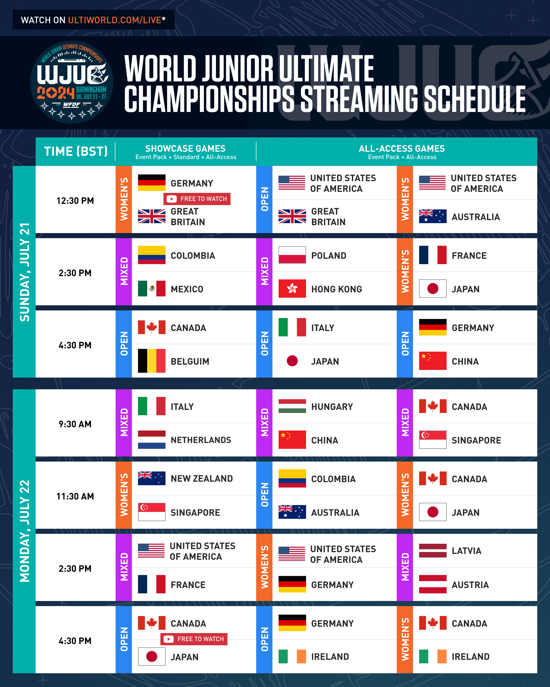 2024 WFDF World Junior Ultimate Championships: Streaming Schedule, How to Watch – Ultiworld