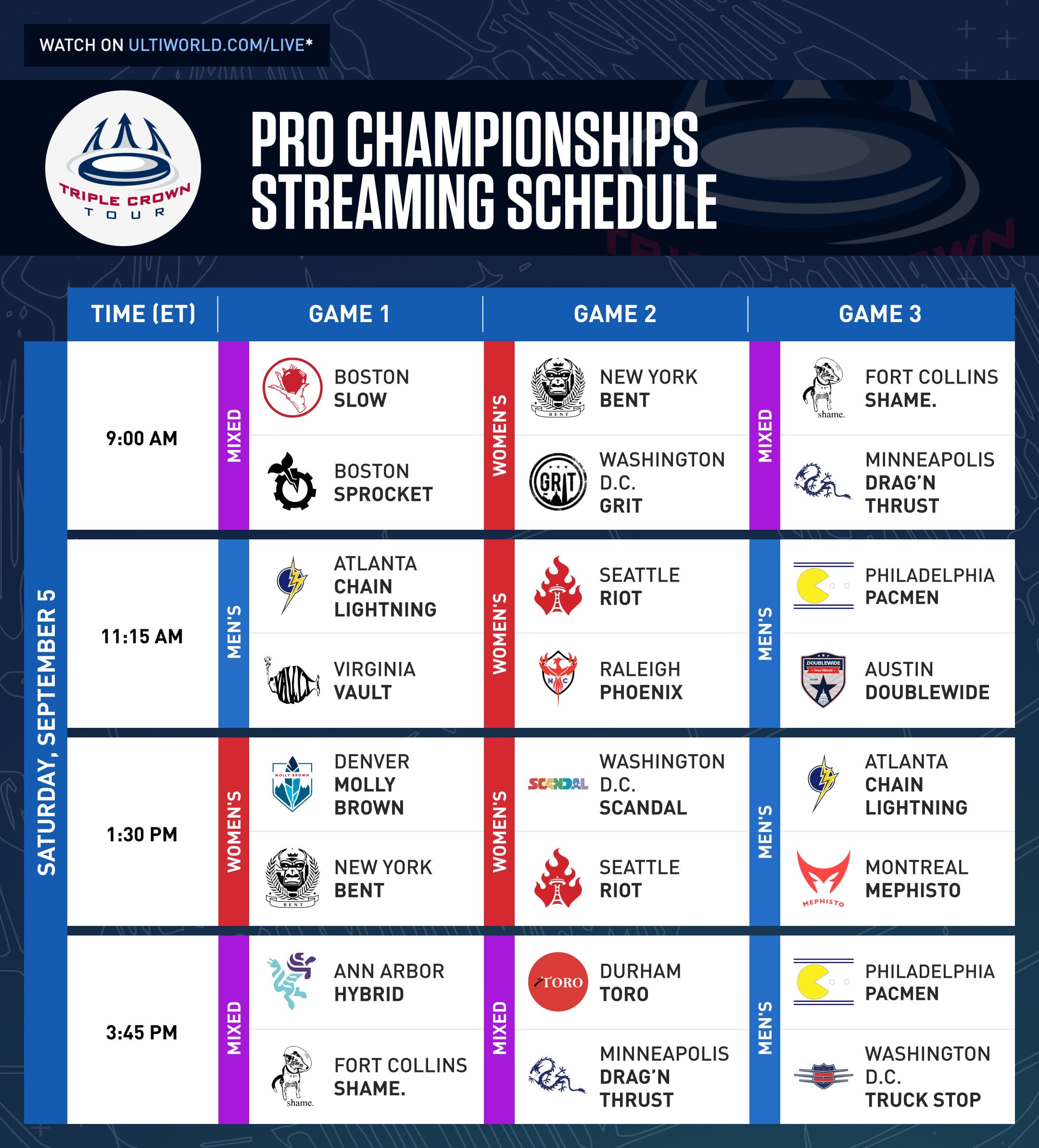 Pro Championships 2026: How to Watch, Tournament Preview